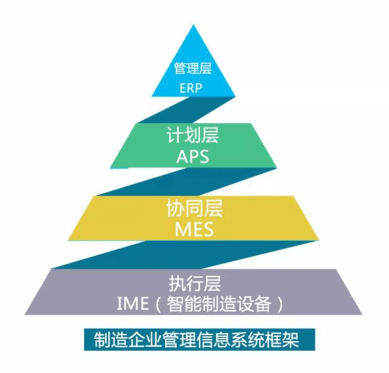 管理自動化 智能制造大趨勢下，紙包裝企業如何智能起來？