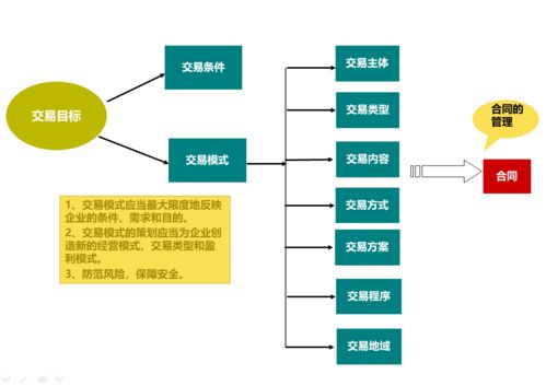 2021年注冊企業風險管理師課程聚焦企業財務風險管理與公司治理，助力科技企業孵化器運營與管理能力提升