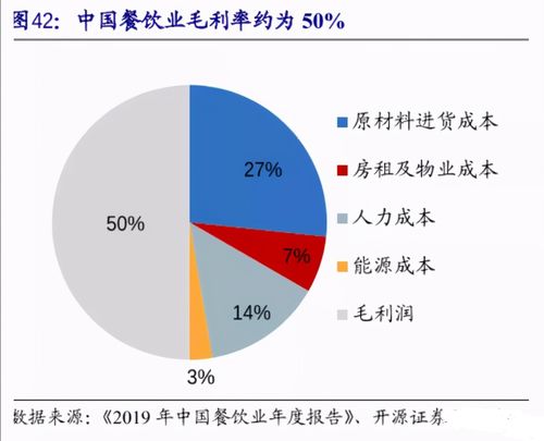 透視“美團爭議”與行業(yè)新機 從餐飲零售到光分束器的冷思考